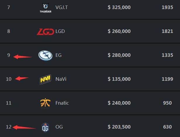 Legacy 和 B8 距离晋级 2025 年 StarLadder 布达佩斯 Major 第二阶段只有一步之遥