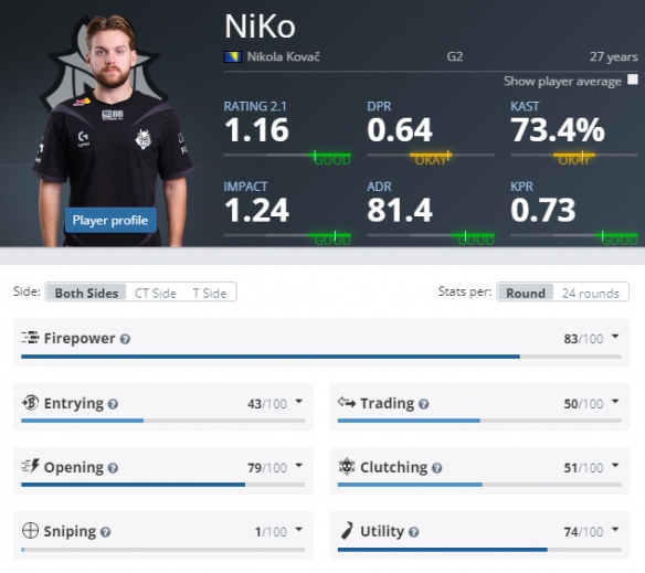 huNter-：我很幸运能遇到 SAW 作为IGL。 Donk 并不是Team Spirit的全部